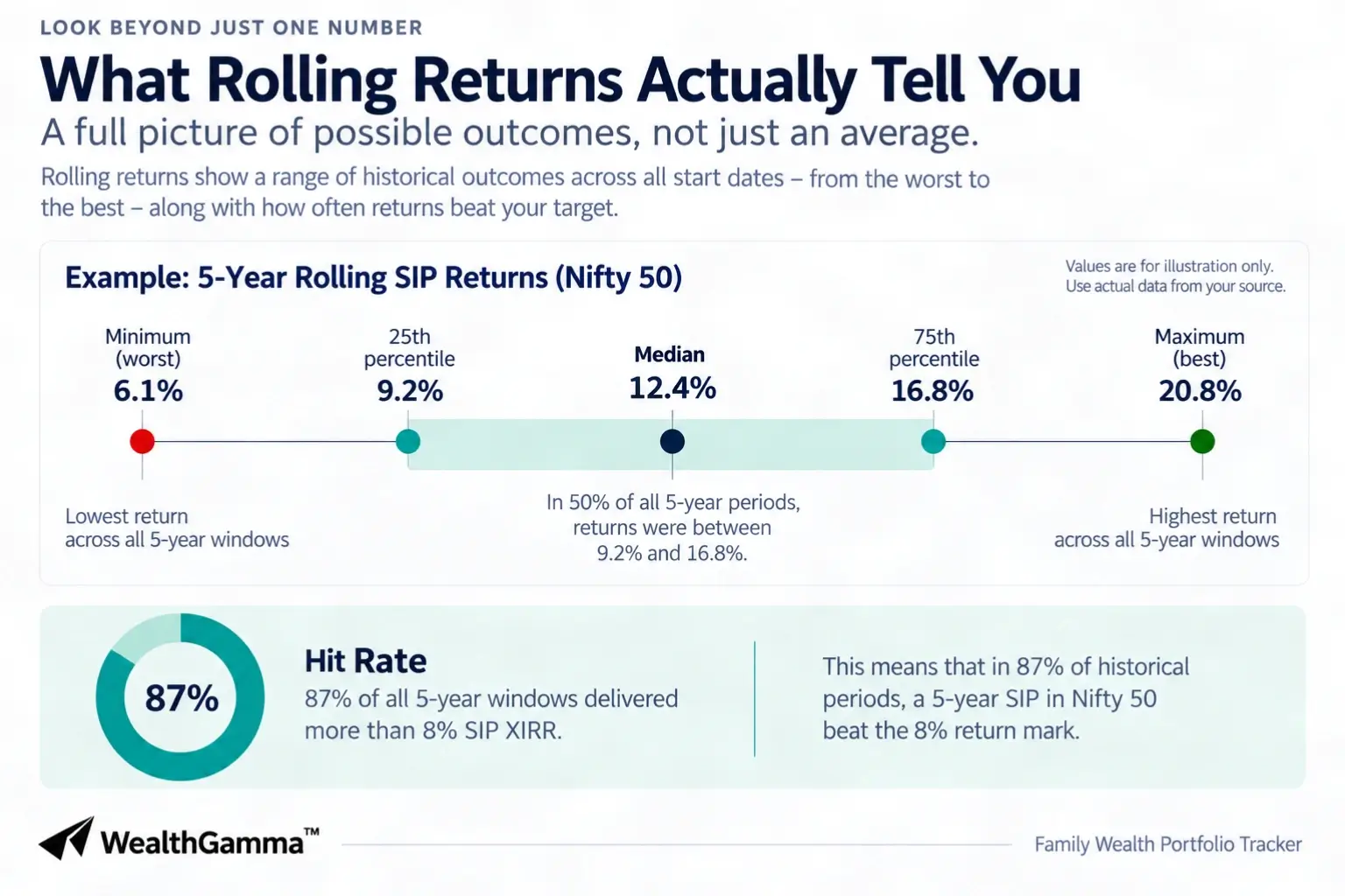 rolling return actual meaning