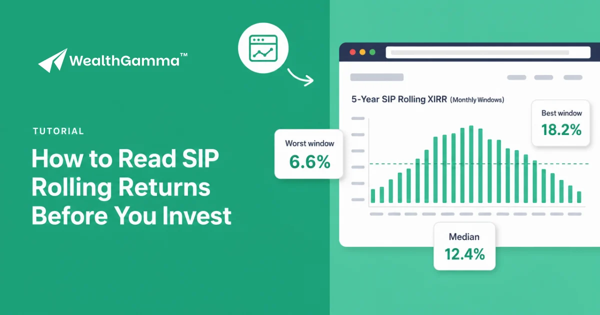 Split-colour cover showing a browser chart of 5-year SIP rolling returns with stat cards for worst 6.6%, median 12.4% and best 18.2% windows.